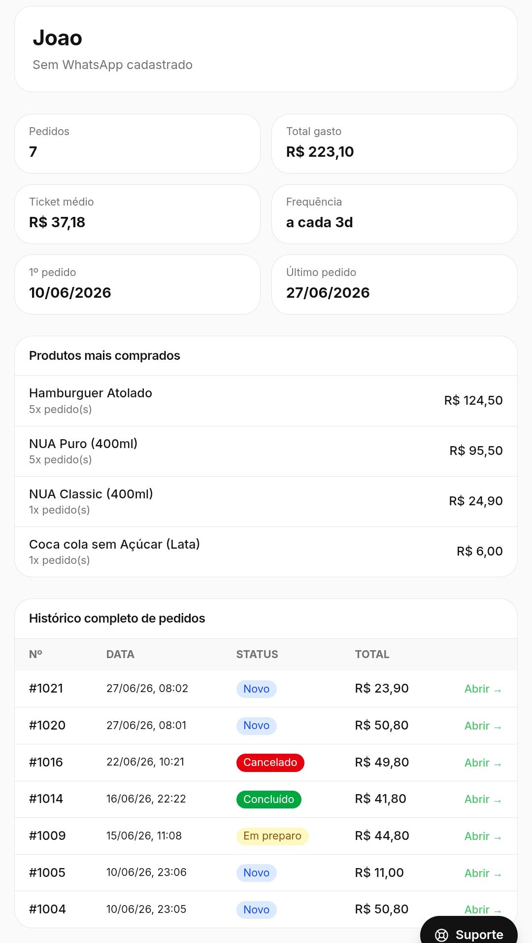 Ficha de cliente no CRM do MesaZap